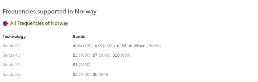 Using phone in Norway - Network bands